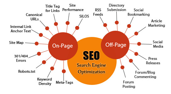 Freelance Search Engine Optimization Consultants Hyderabad