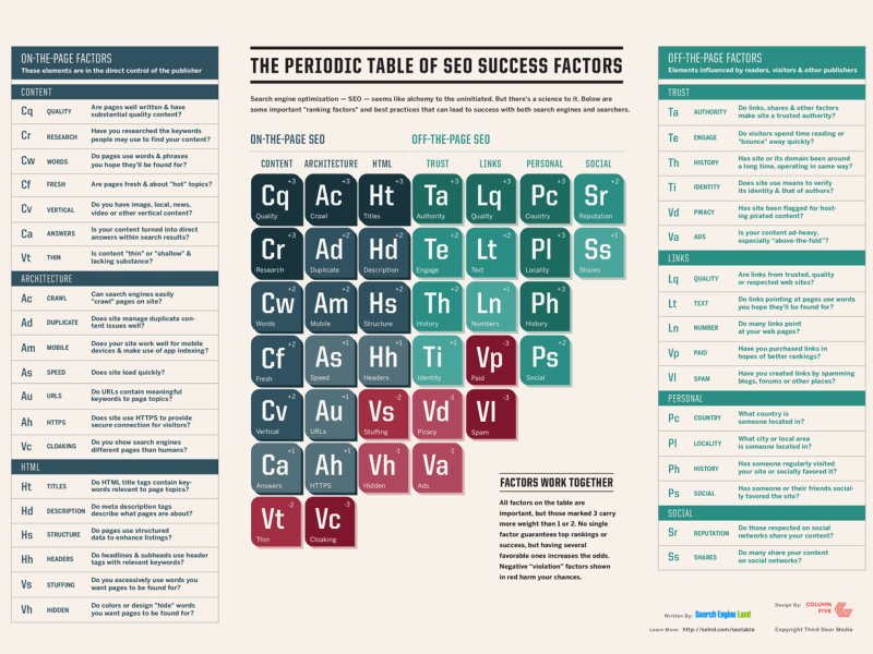 periodic-table-of-seo-2017